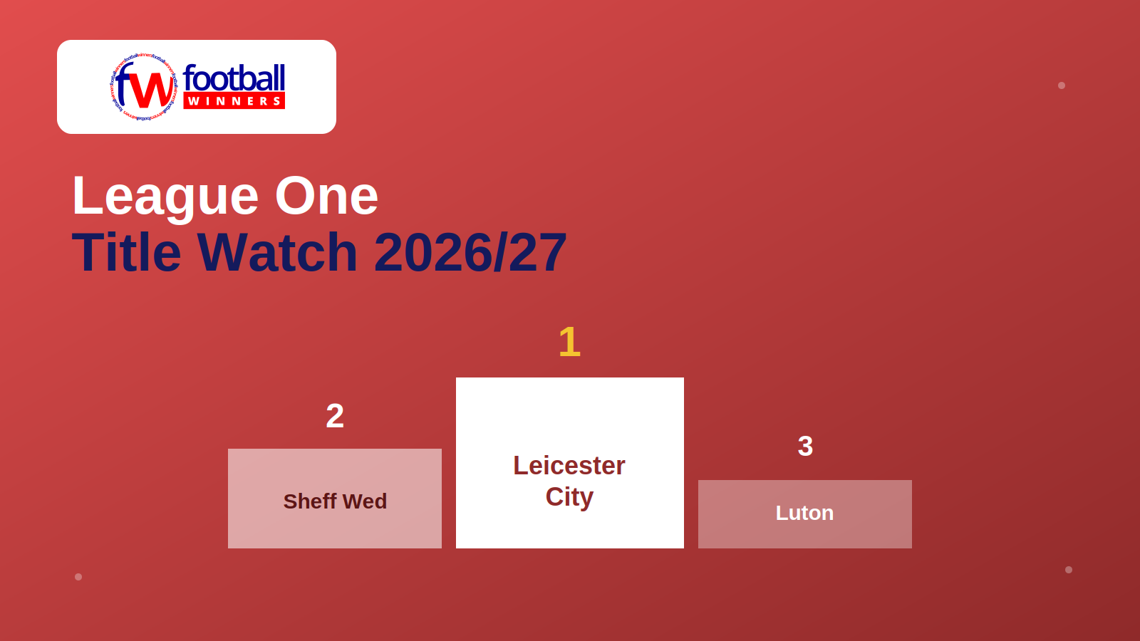 Who Is Most Likely to Win League One in 2026/27?