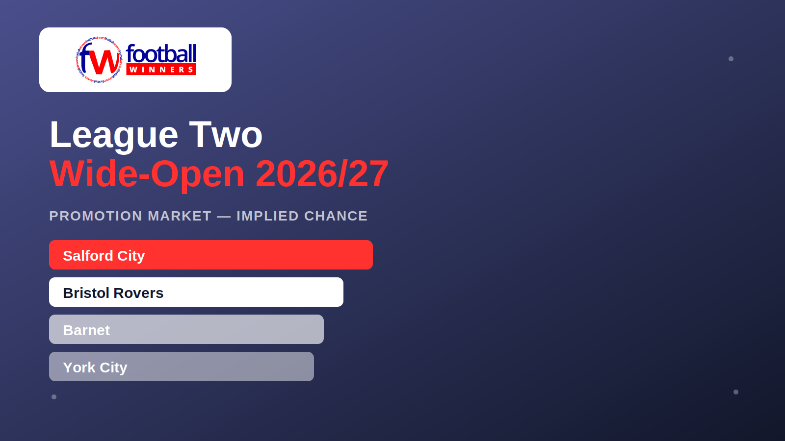 Who Is Most Likely to Win League Two in 2026/27?